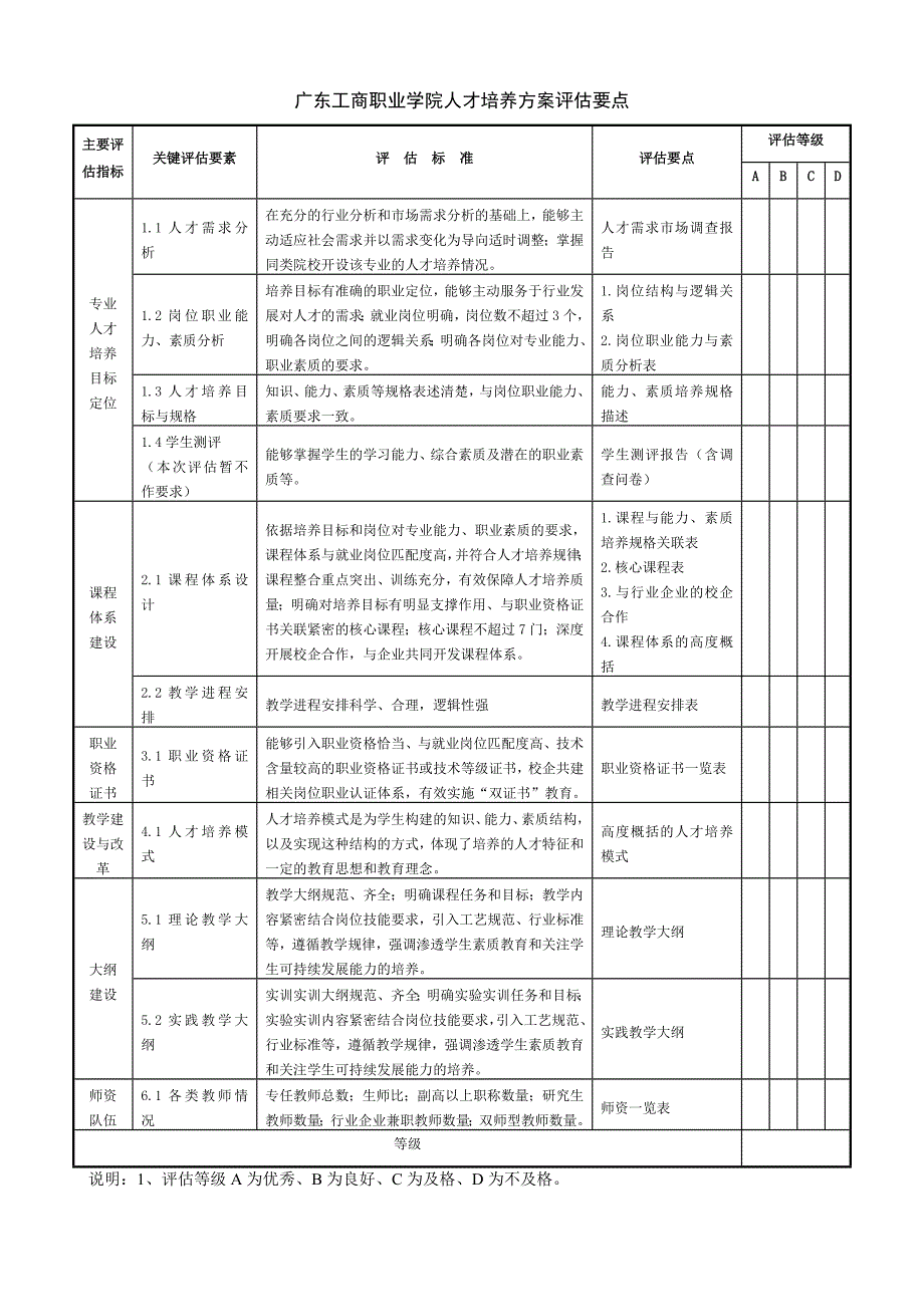 人才培养方案评估工作会议组织方案_第3页