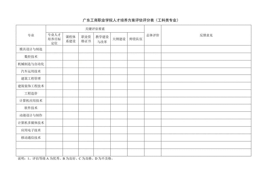 人才培养方案评估工作会议组织方案_第5页