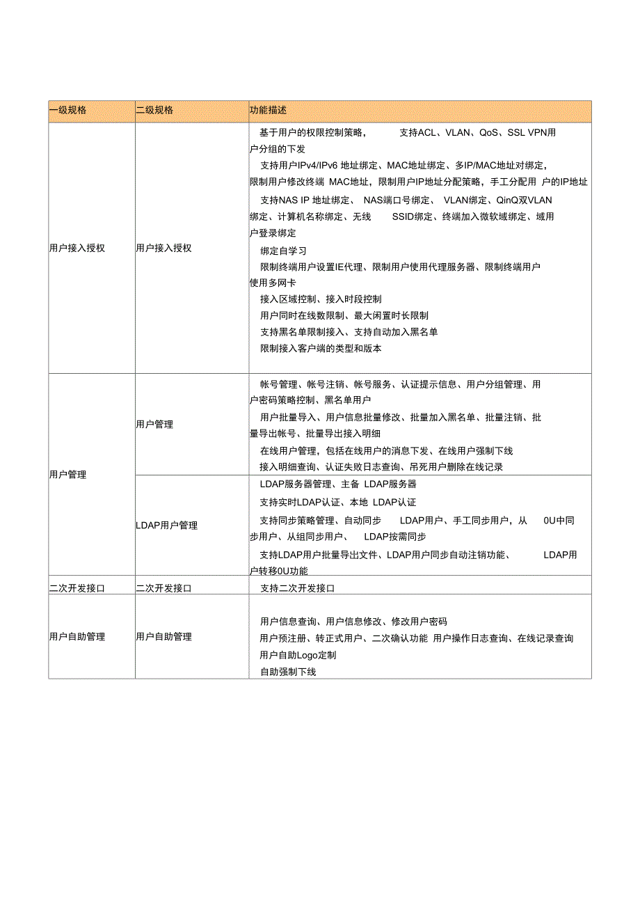 222H3CiMCUAM用户接入管理_第2页