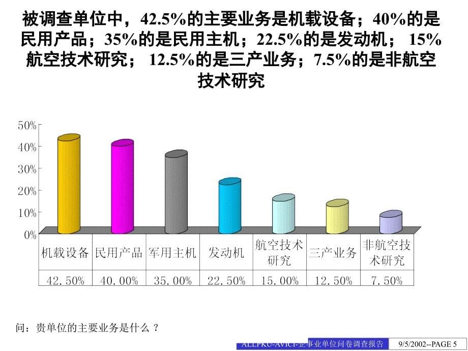 集团公司企事业单位调查问卷分析报告通用范文PPT_第5页