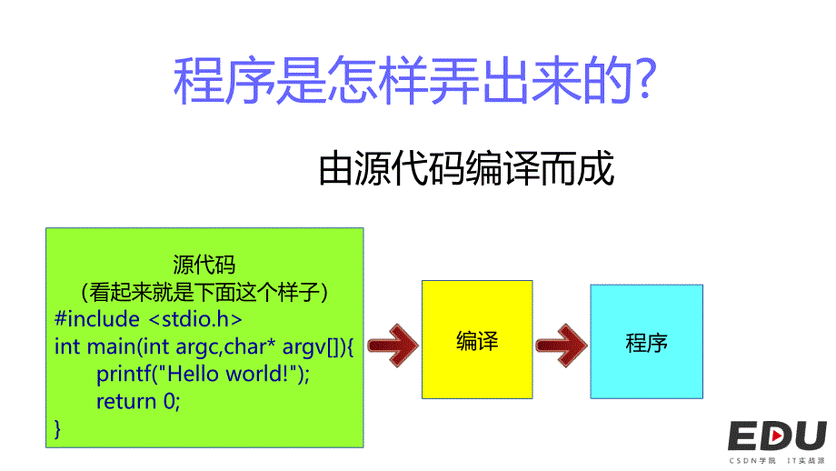 C语言跨平台快速入门_第3页