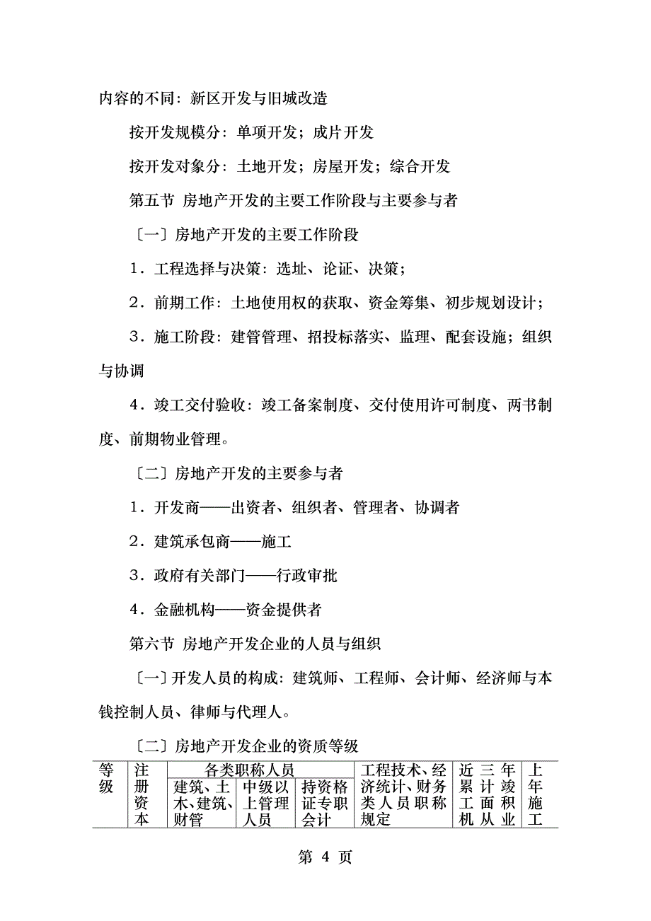 房地产开发与管理考试大纲_第4页