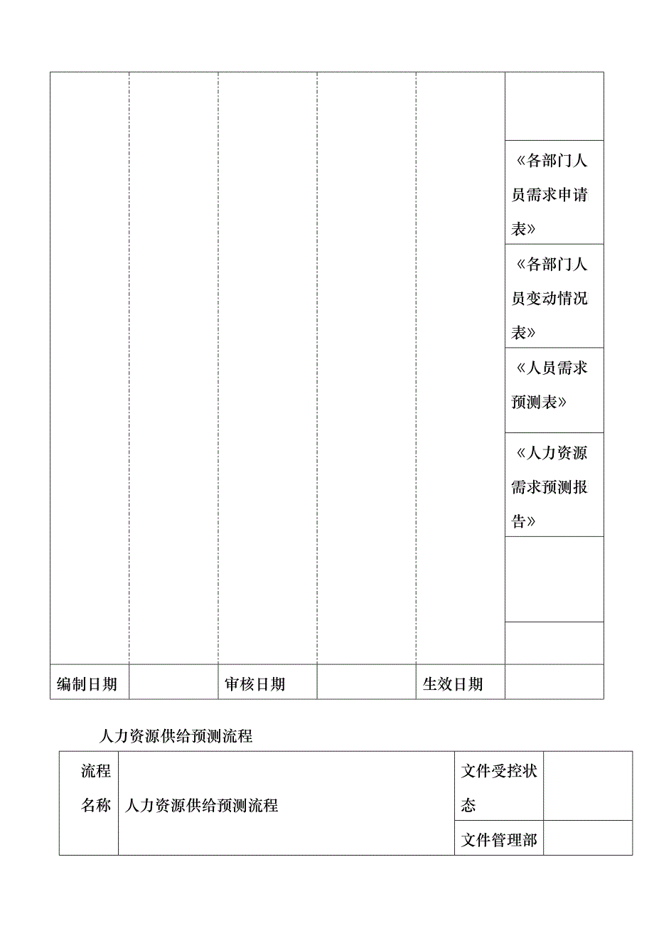 人力资源规划管理流程_第2页