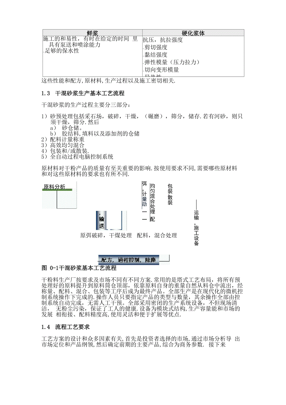 干混砂浆生产工艺流程_第3页