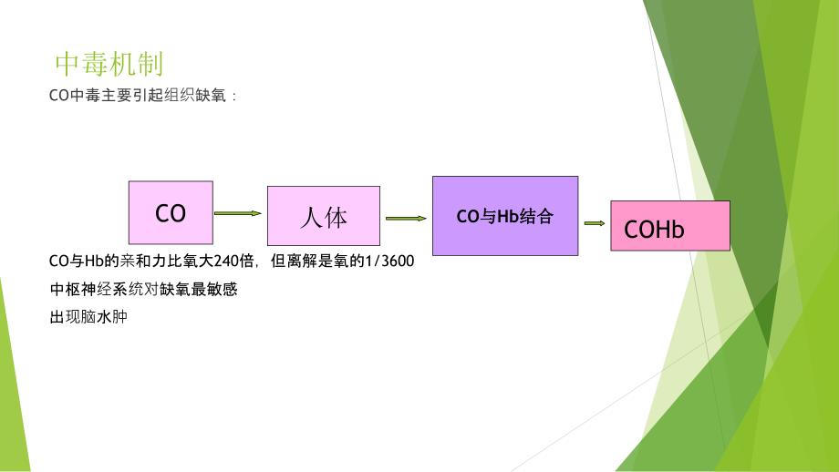 急性中毒的急救措施ppt课件_第3页