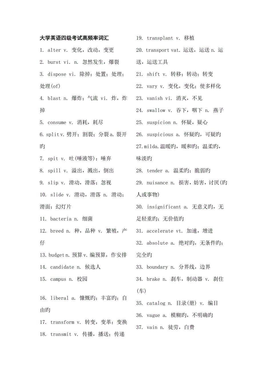 2023年大学英语四级考试高频率词汇_第1页
