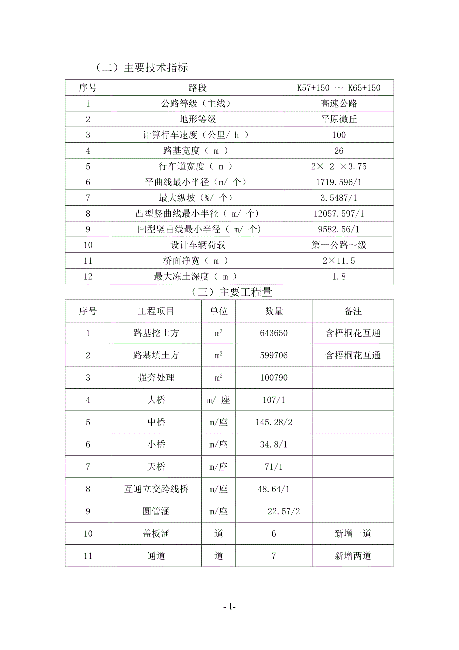 2005施工组织设计_第2页