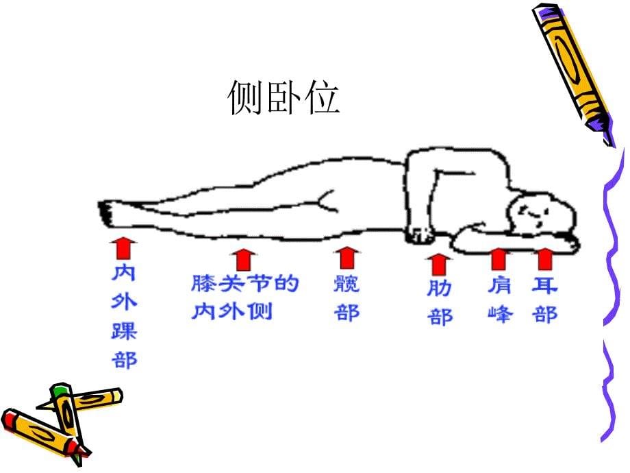 危重症患者皮肤护理文档资料_第5页