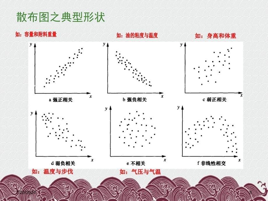 质量控制技术第章散布图_第5页