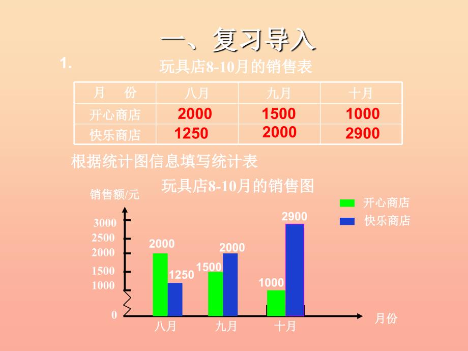 2022春四年级数学下册 8.2.2《绘制复式条形统计图》课件 （新版）新人教版_第3页