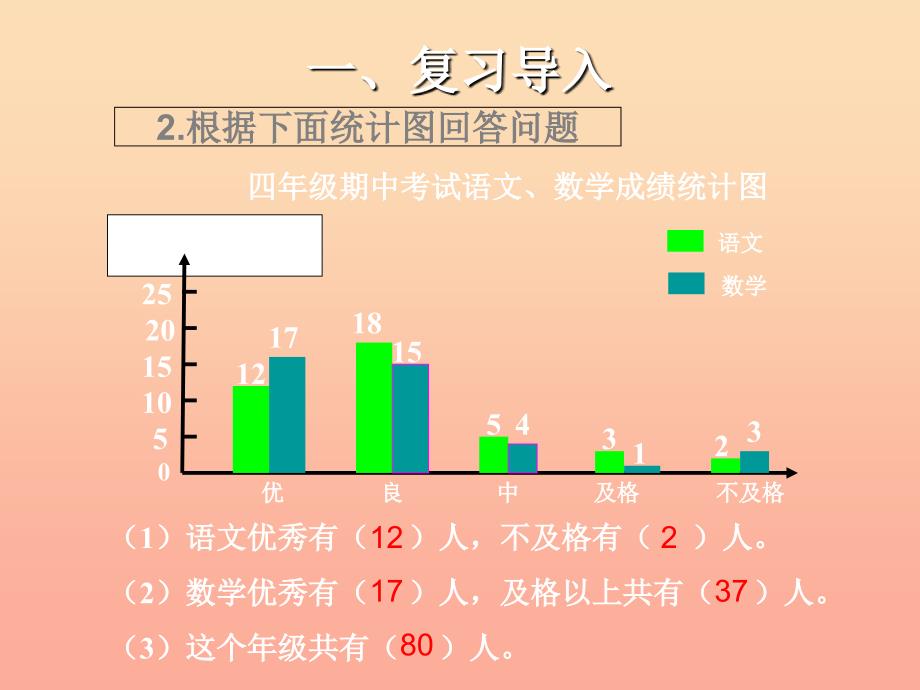 2022春四年级数学下册 8.2.2《绘制复式条形统计图》课件 （新版）新人教版_第4页