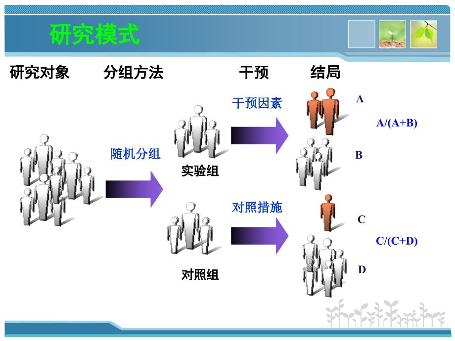 临床流行病学：6.实验性研究_第4页