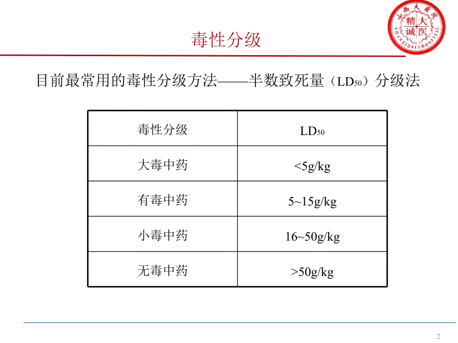 《肾毒性中药》PPT课件.ppt_第2页