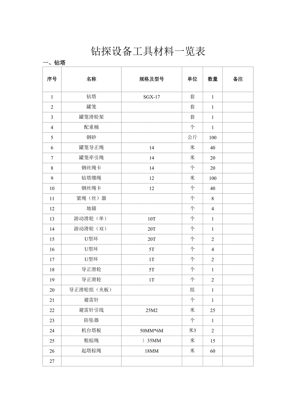 钻探设备工具材料.doc_第1页