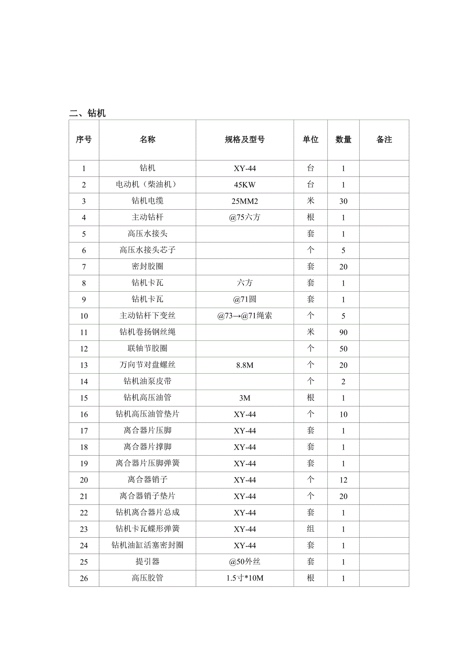 钻探设备工具材料.doc_第2页