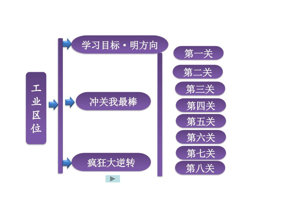 中图版高中地理必修二3.2工业区位_第4页