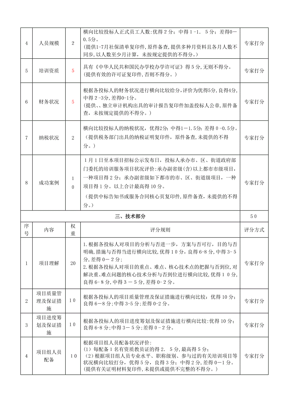 光明新区流动人口协管员培训服务_第4页