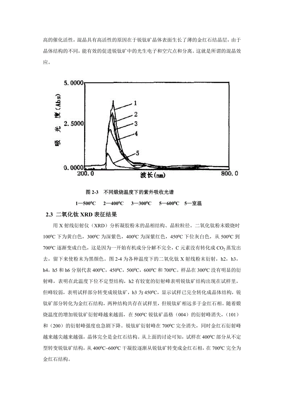 纳米材料及表征_第4页