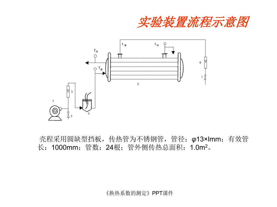 换热系数的测定课件_第3页