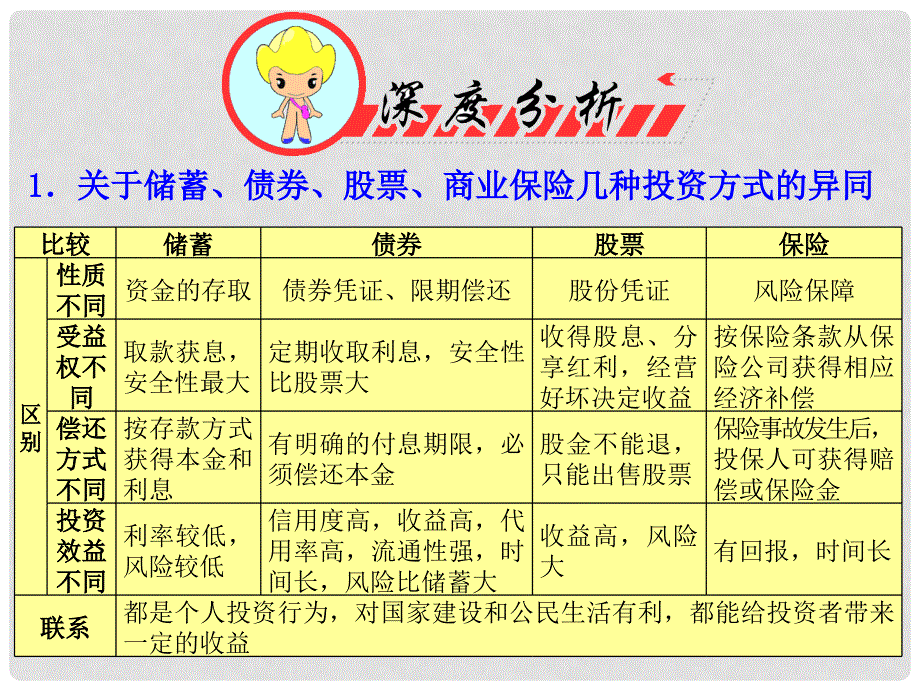 高考政治二轮复习 专题2 生产、劳动与经营精品课件 新人教必修1_第2页