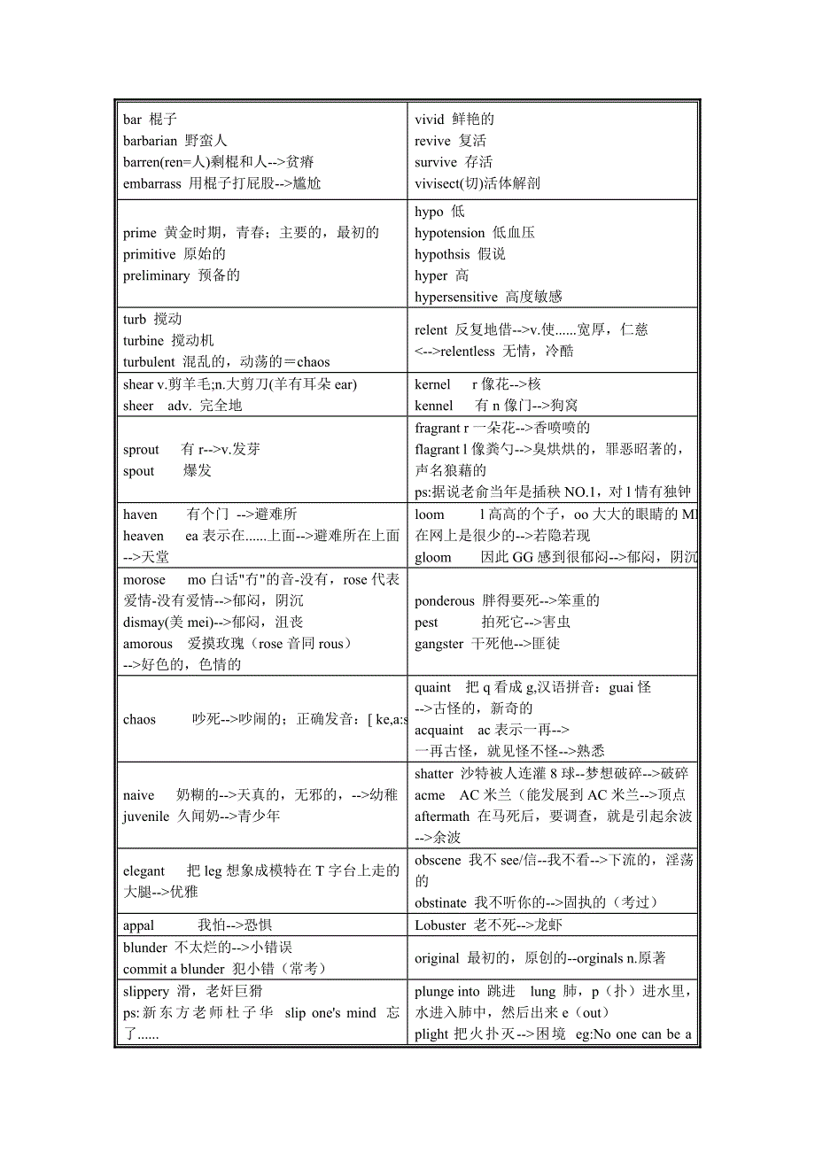 6级词汇宝典65534.doc_第4页