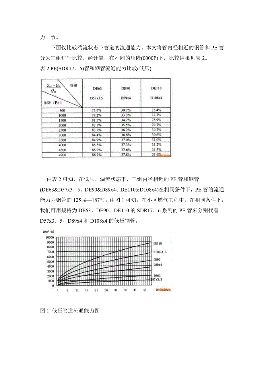 PE管道规格的选择_第4页