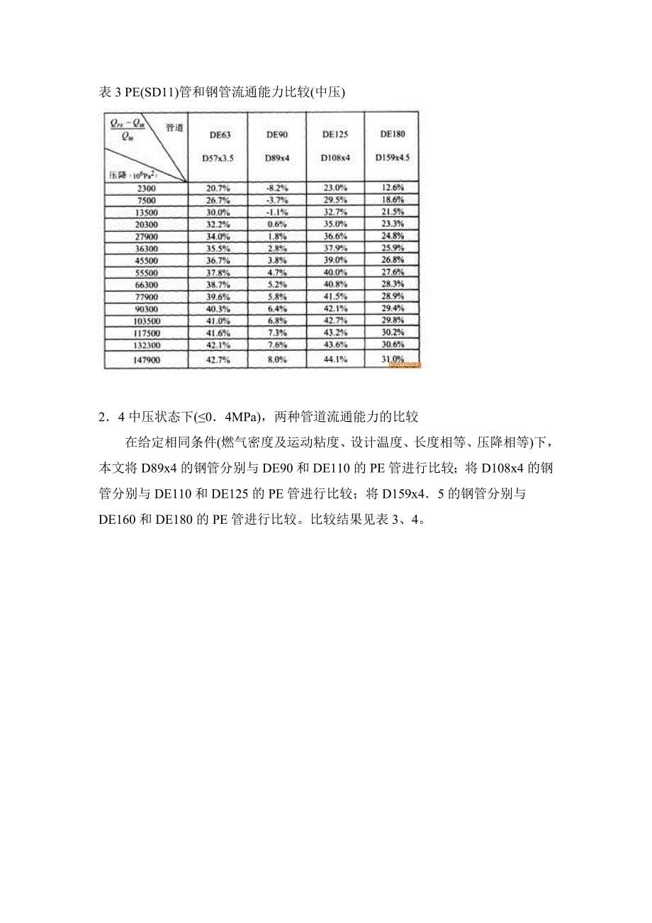 PE管道规格的选择_第5页