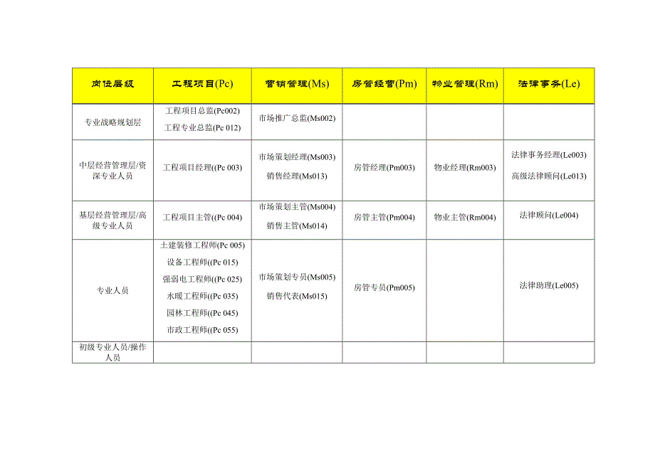 全国房地产行业职位列表以及职位说明_第4页