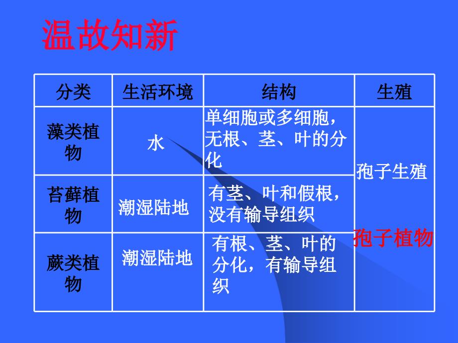 生物-初一生物《种子植物》PPT课件_第1页