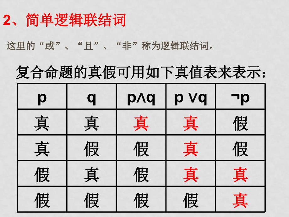 高中数学：知识点复习课件人教版选修21_第3页