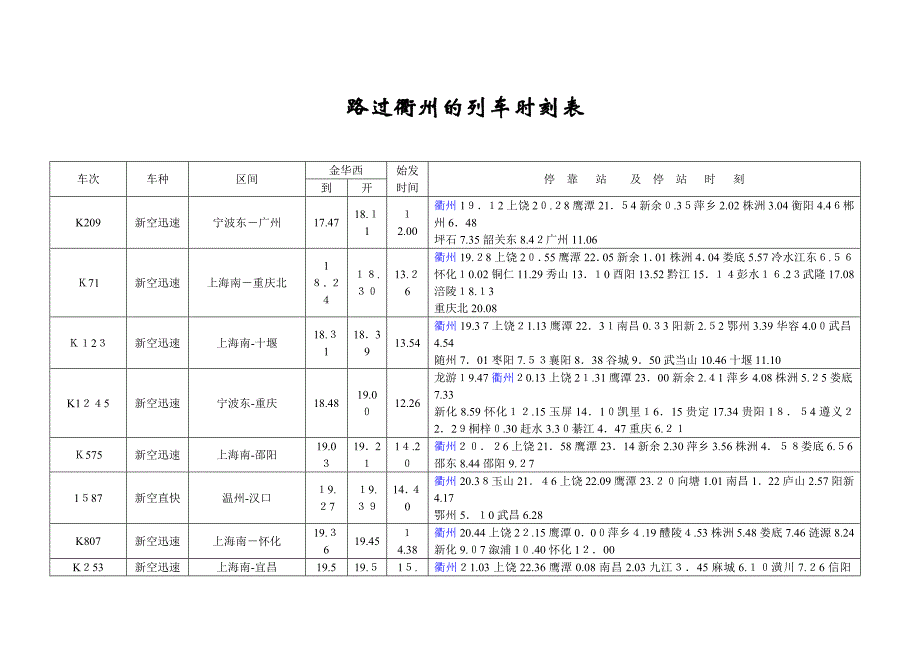 途经衢州的列车时刻表_第1页