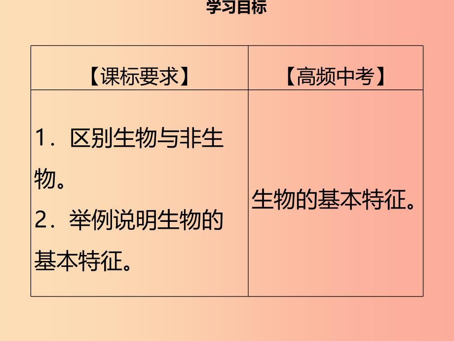 2019年秋季七年级生物上册第一单元第1章第1节形形色色的生物第2课时生物的特征习题课件（新版）北师大版.ppt_第3页