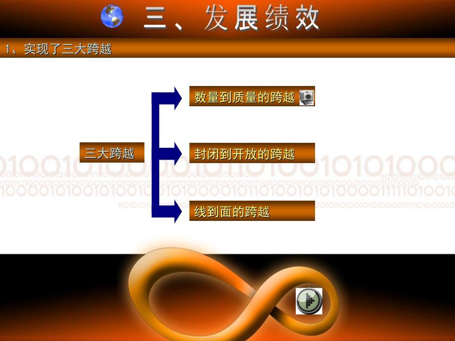 着力发展艺术特色全面提升学水平_第4页