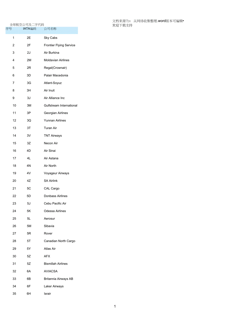 全球航空公司及二字代码_第1页