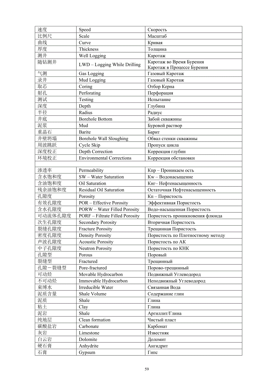 测井解释常用专业词汇中英俄对照表.doc_第3页