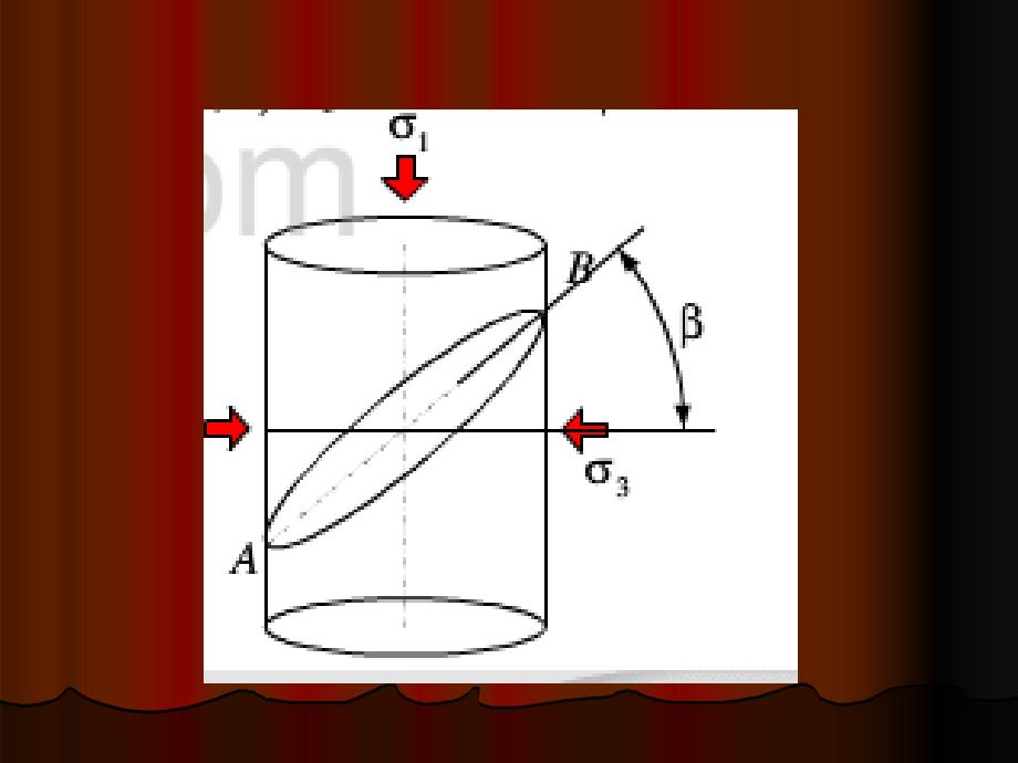 岩石力学第3章之三ppt课件_第4页