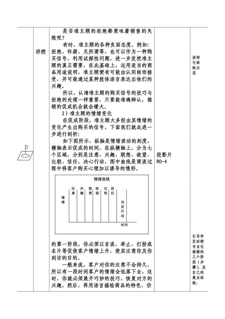 新人衔接培训(三)_第5页