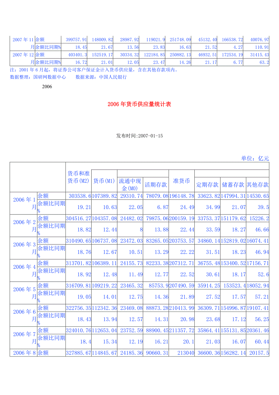 我国将货币供应量划分为三个层次.doc_第3页