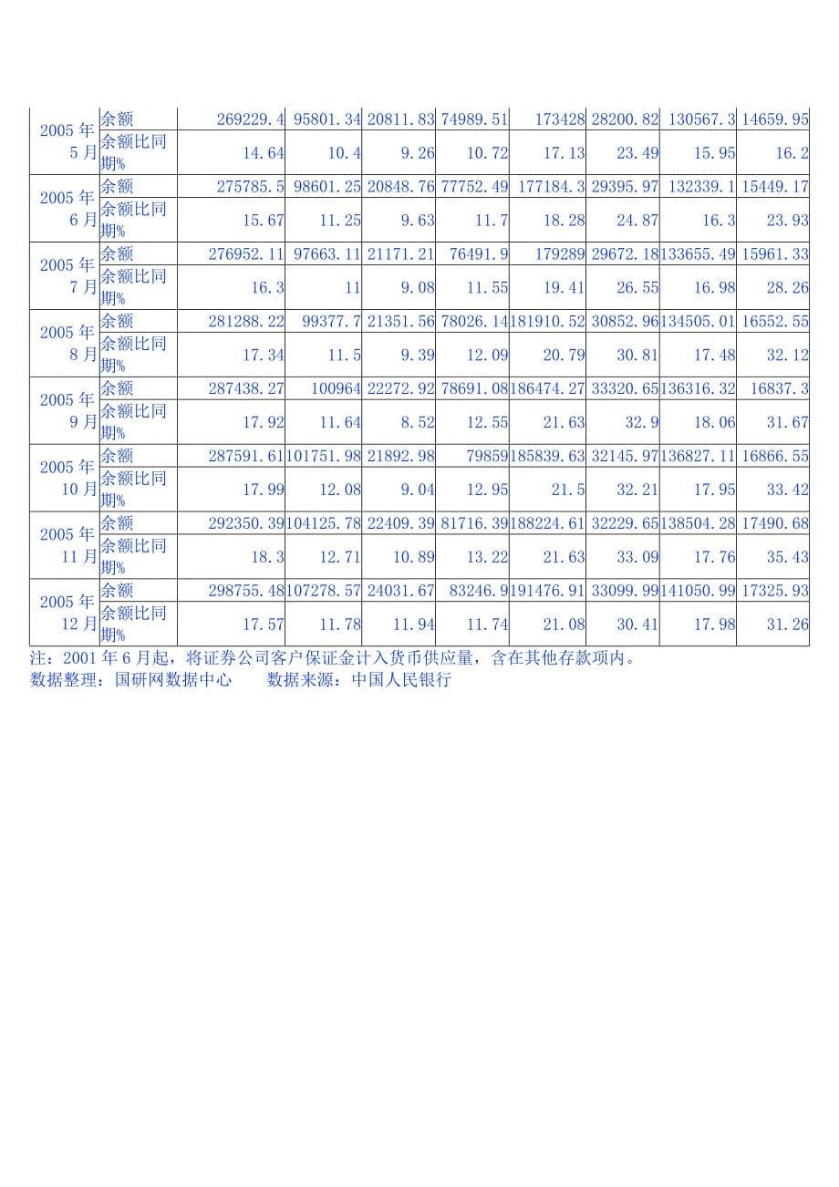 我国将货币供应量划分为三个层次.doc_第5页