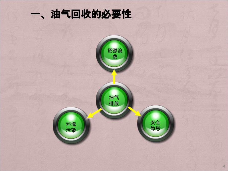 加油站油气回收系统ppt课件_第4页