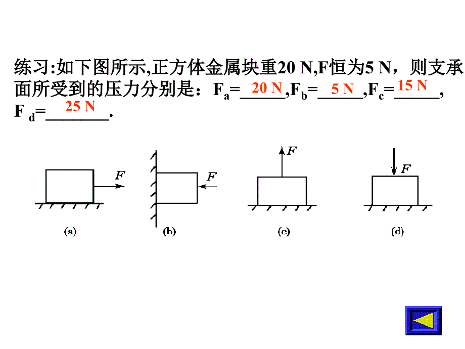 压强和液体压强复习课件_第4页