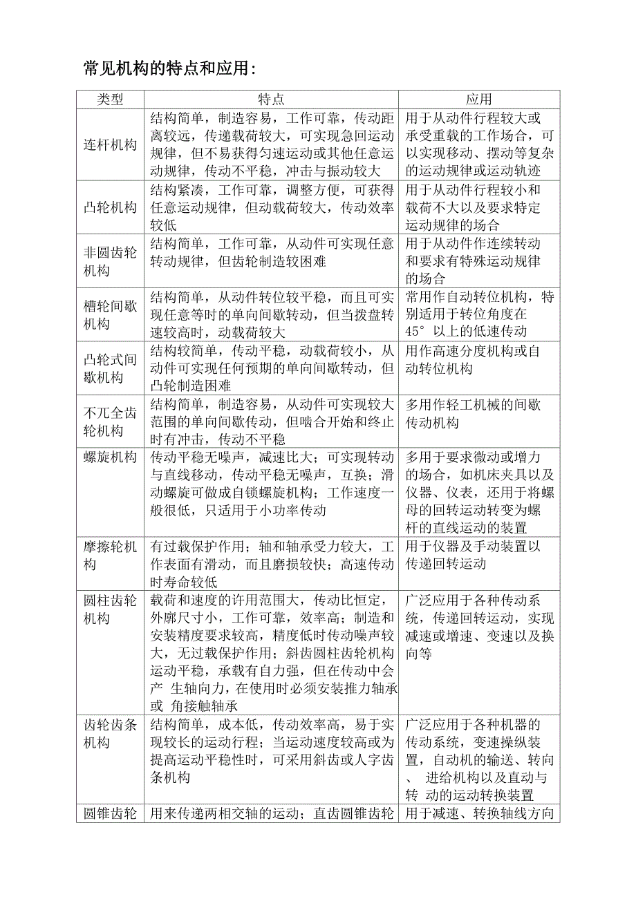 常见机构的特点和应用_第1页