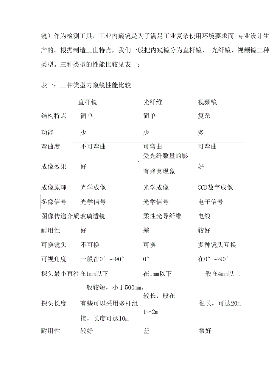 内窥镜适用领域_第4页