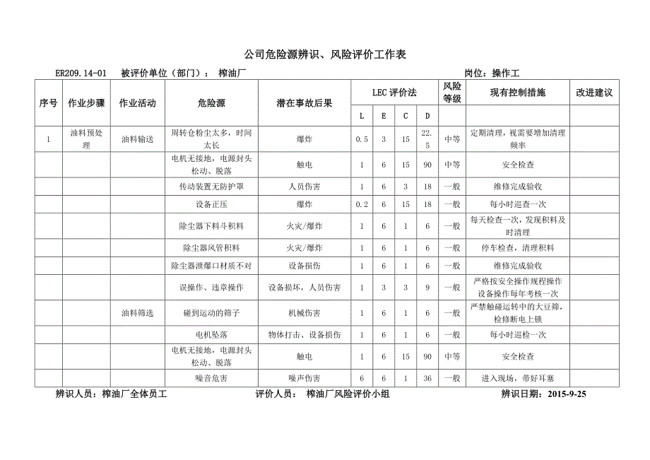 榨油险源辨识风险评价工作表_第1页