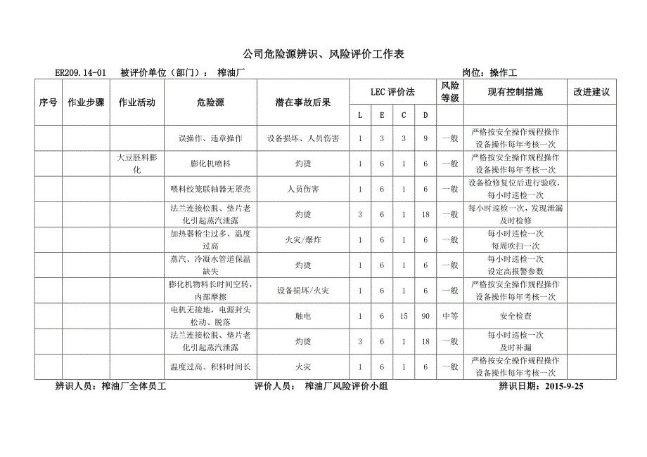 榨油险源辨识风险评价工作表_第5页