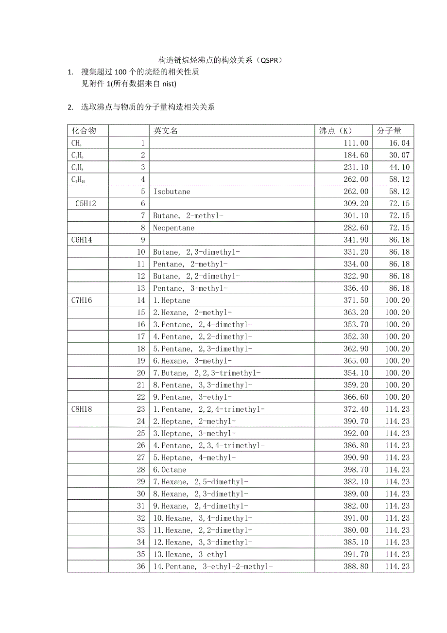 烷烃的沸点的QSPR 2.doc_第1页