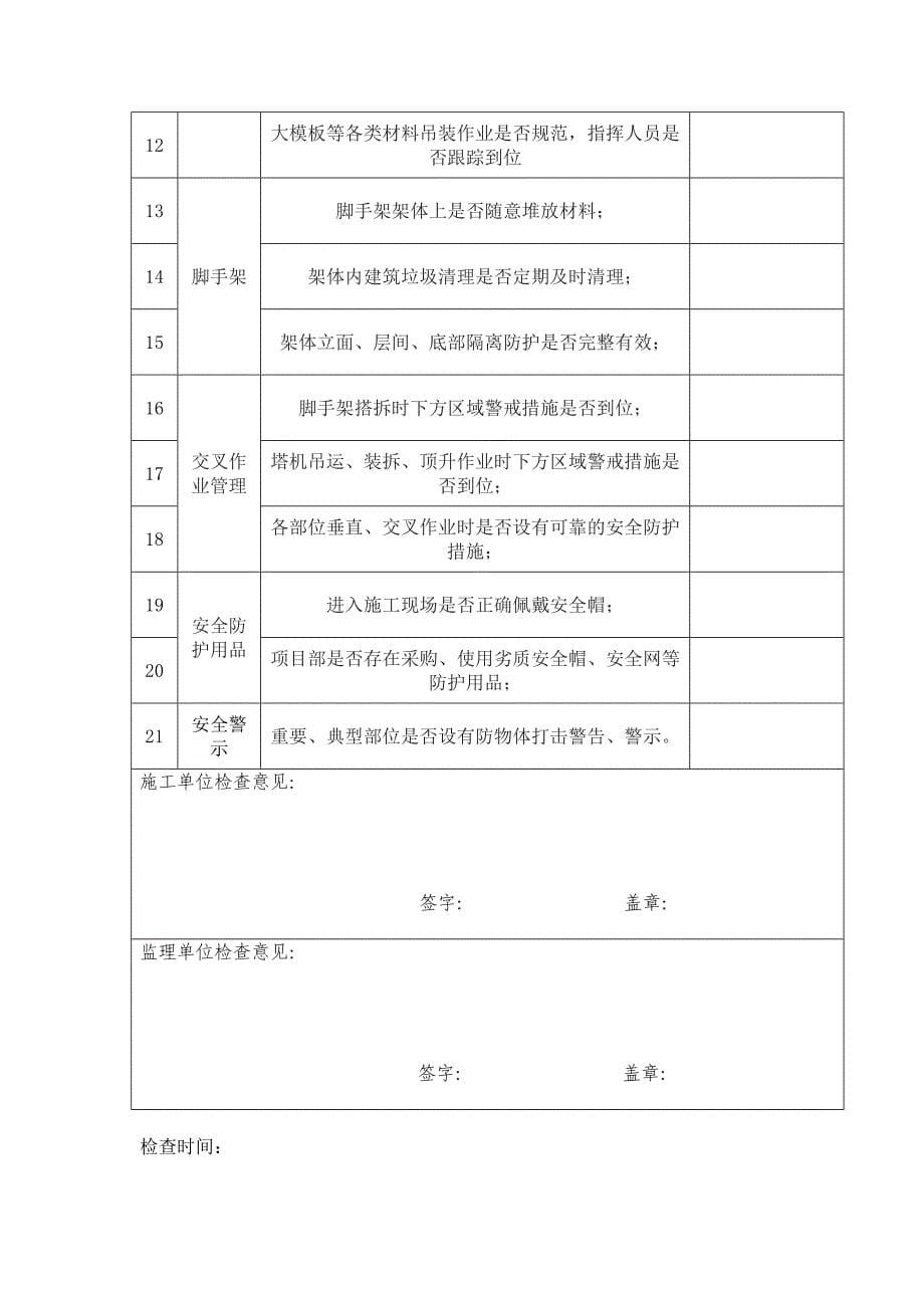 建筑防火物体打击高处坠落检查表优质资料_第5页