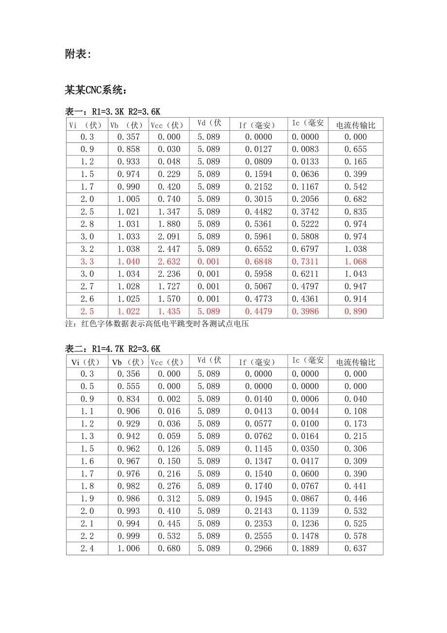 光耦输入接口电路测试实验结果与改进方案_第5页