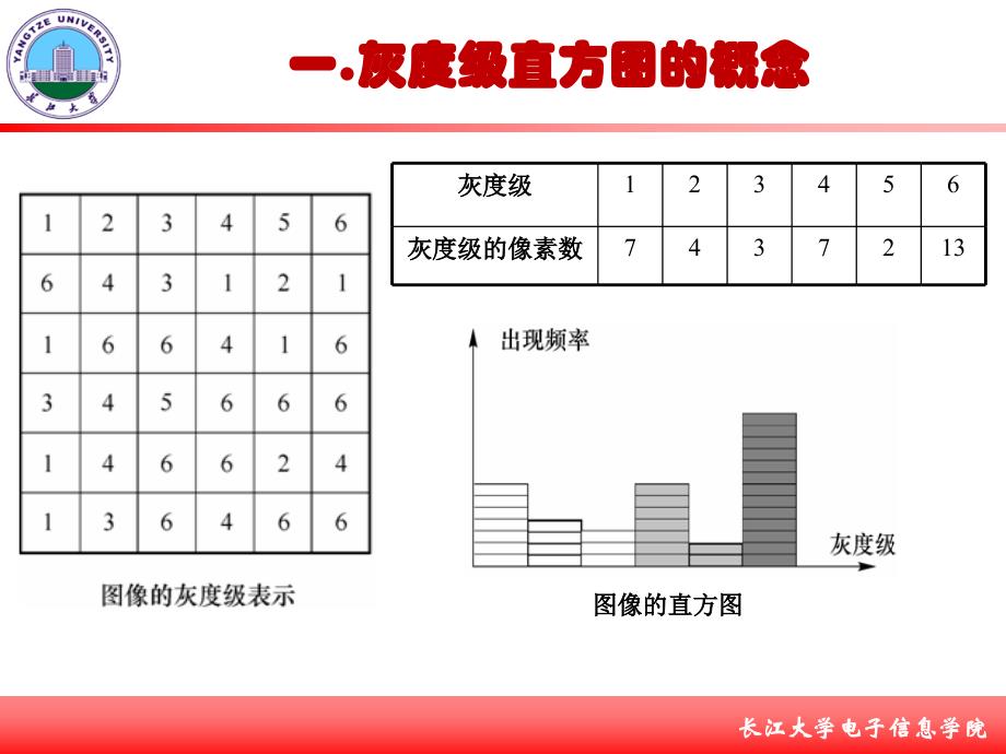 数字图像处理直方图均衡化ppt课件_第4页