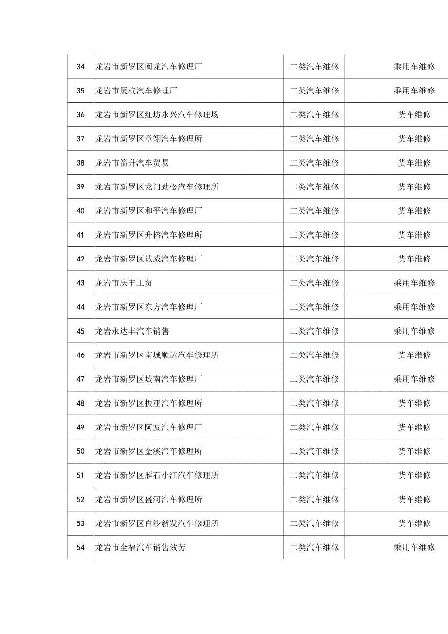 年度龙岩市一二类机动车维修企业质量信誉考核结果家_第5页